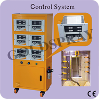 High Voltage Electrostatic generator for Powder paint GLS 470 6 generators
